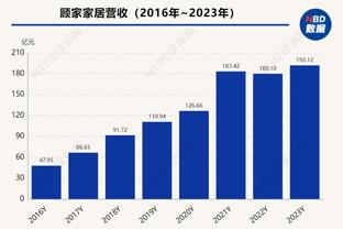 能否改善？拉爵曾表示曼联在转会上一直是冤大头，需要更明智运营